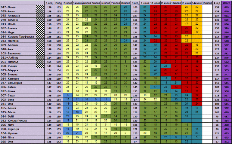 30 дней вокруг света – Глава 28 – 3 счастливых дня...