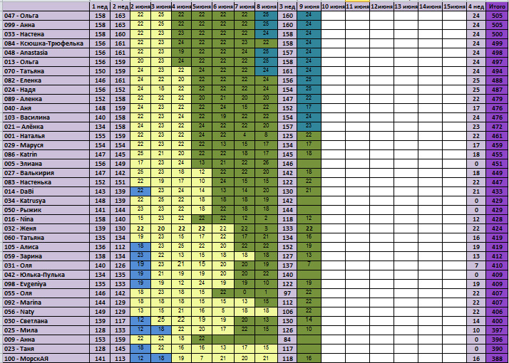 30 дней вокруг света – Глава 23 - А финишная лента где???