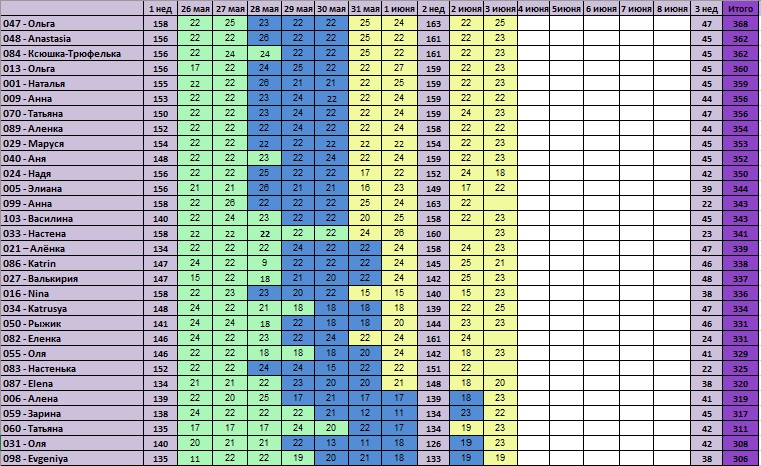 30 дней вокруг света – Глава 17 - Позитив