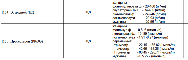 Прогик и эстрадиол на 9ДПО