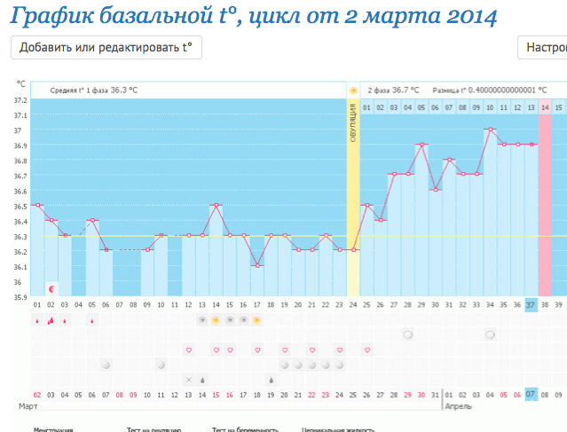 Меня терзают смутные сомнения...Идти за тестами?
