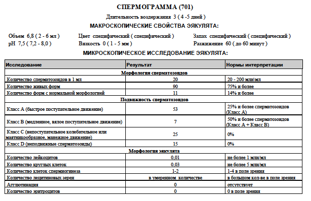 Живых много, быстрых много, а вот морфология...