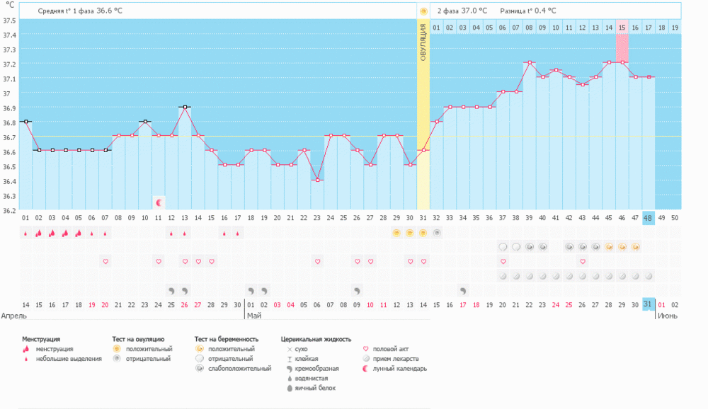 Пришли результаты анализов!