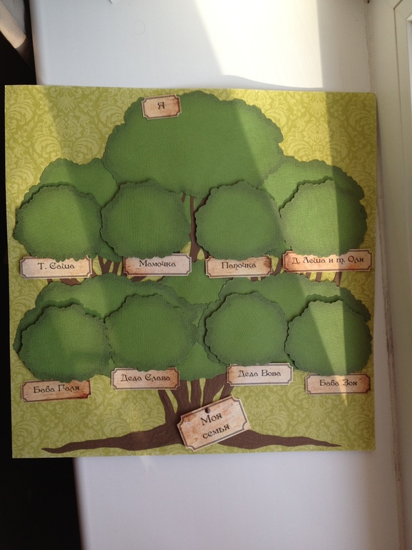 Мой долгострой (или когда же я уже доделаю...)