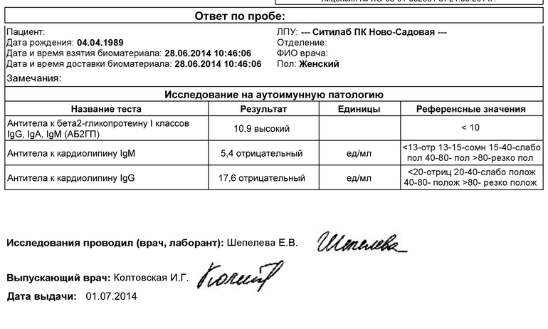 И вновь мои анализы!