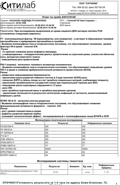 Обнаружен вариант полиморфизма в гетерозиготной форме. Исследование фолатного цикла. Фолатный цикл анализ крови. Обнаружен вариант полиморфизма в гетерозиготной форме. Фолатный цикл расшифровка результатов.