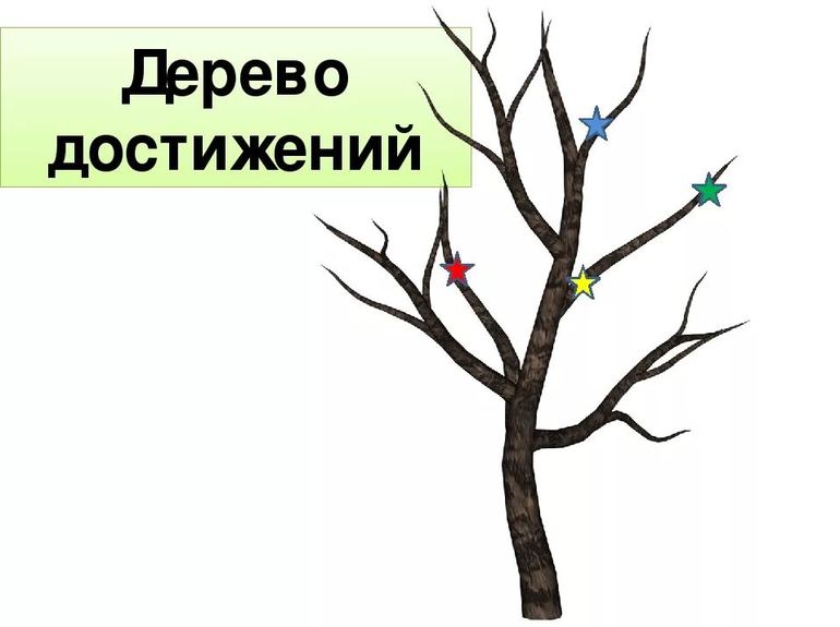 Нарисуй свое дерево мудрости и плоды нравственных достижений