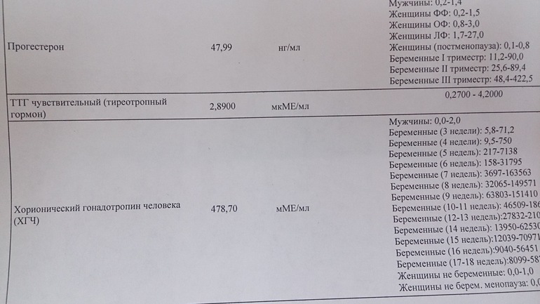 Снова за помощью!!! Результаты ХГЧ и прогестерона