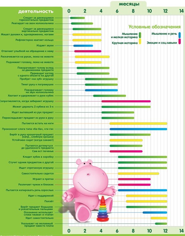 Умелки в 10 месяцев. Умелки по месяцам до года. Умелки и по неделям новорожденный. Таблица умелок ребенка до года. Детские умелки по месяцам.