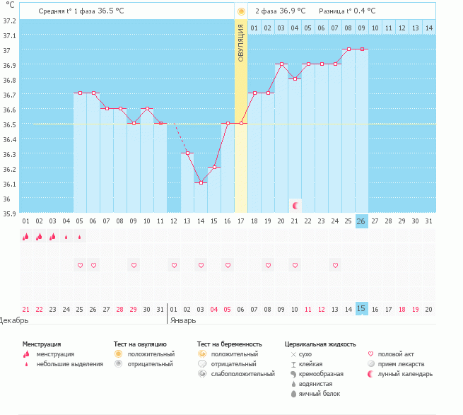 Оцените-ка??