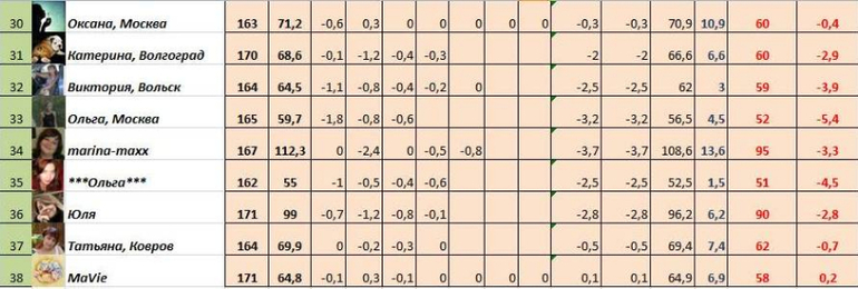 Старт 30,06!!! Неделя 2, день первый!