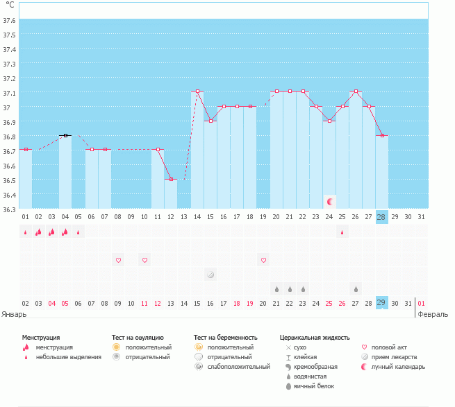 Как думаете, надежды уже нет?