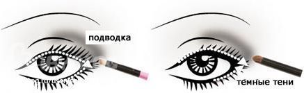 МК-4. Марафон красоты и гармонии. День 19. МАКИЯЖ ГЛАЗ