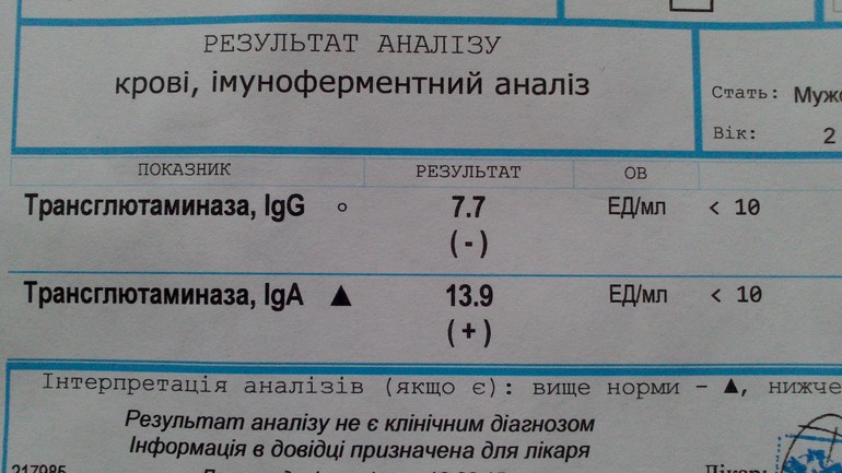 Igg скрининг. Анализ крови на целиакию. Целиакия анализы. Анализы при целиакии. Анализы на целиакию у детей какие.