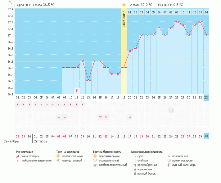как-то все не понятно или наоборот....