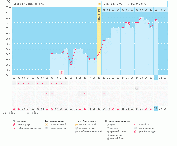 2-3 день после имплантации, 12 ДПО