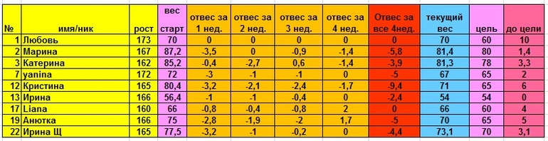 Старт 14.04 Итог)