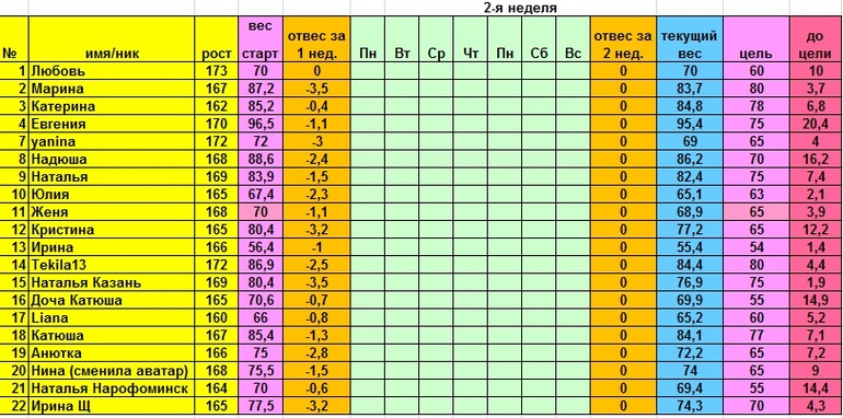 Старт 14.04 меню и отчет за понедельник