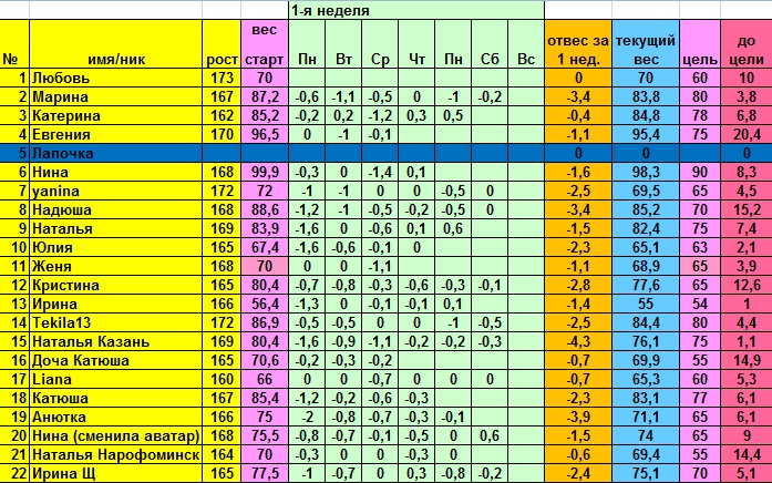 Старт 14.04 меню на понедельник и отчет за воскресенье