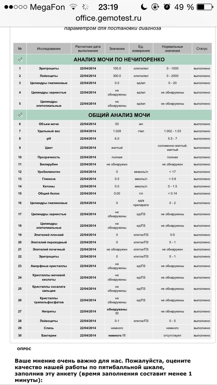 Писает часто