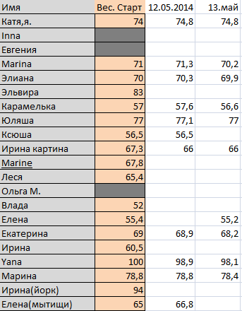 Марафон: 30 дней после майского обжиралова!!