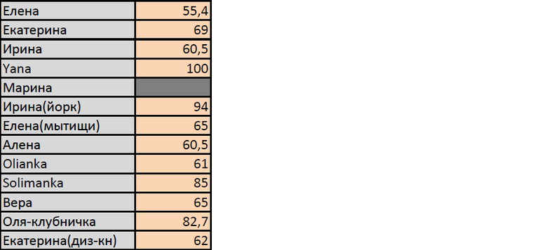 Марафон: 30 дней после майского обжиралова!!