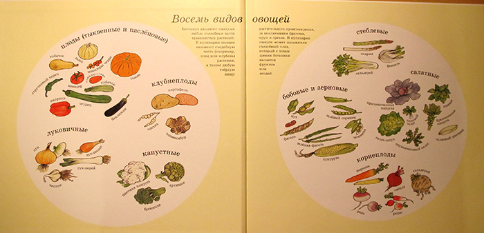 Новые книжки.