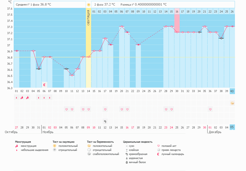 Мой беременный график!!! УРААААА