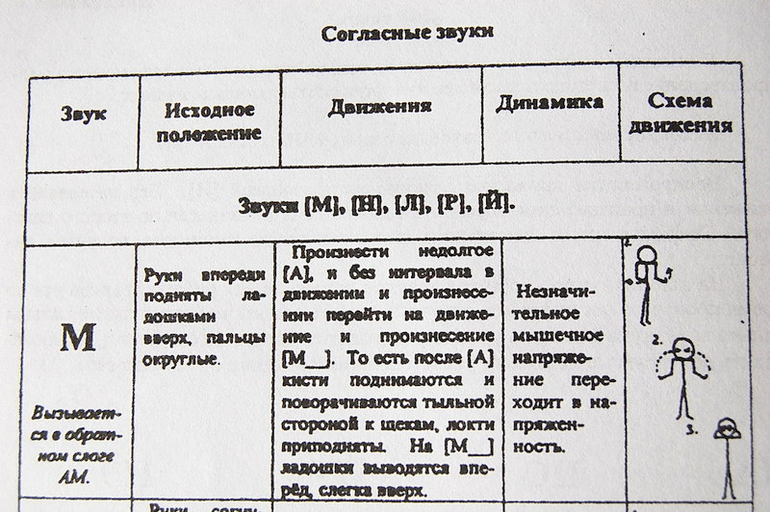 Логоритмика