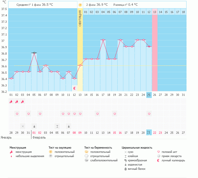 Девочки, скажите,пожалуйста, это уже пролёт???