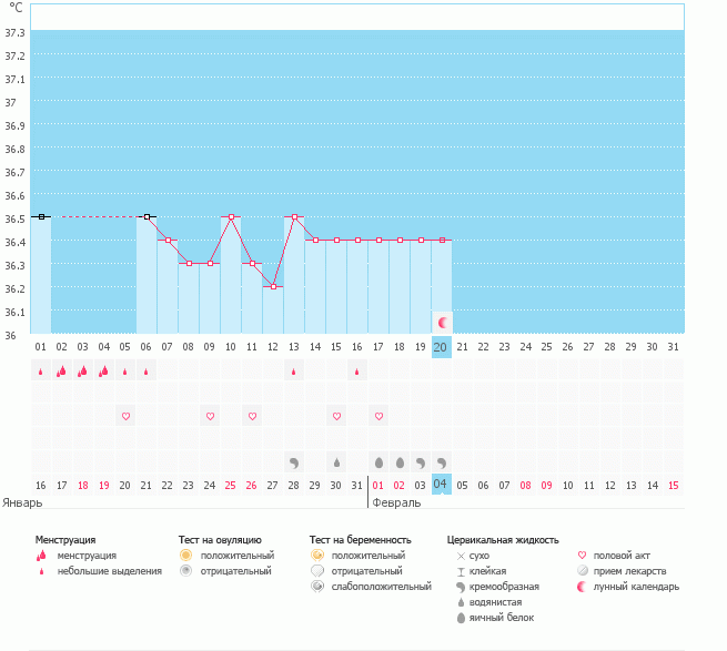 Неужели О так и не будет?