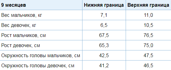 От чего зависит рост ребенка и можно ли на него повлиять